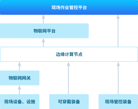 物联网插图5