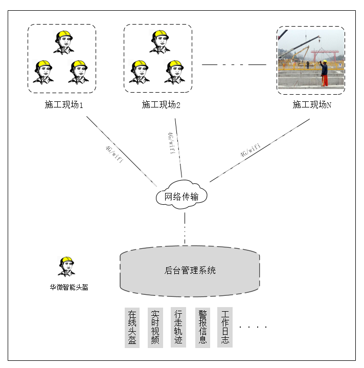 智能化作业解决方案系统示意图.png