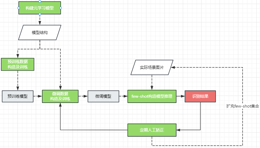 专利流程图.png