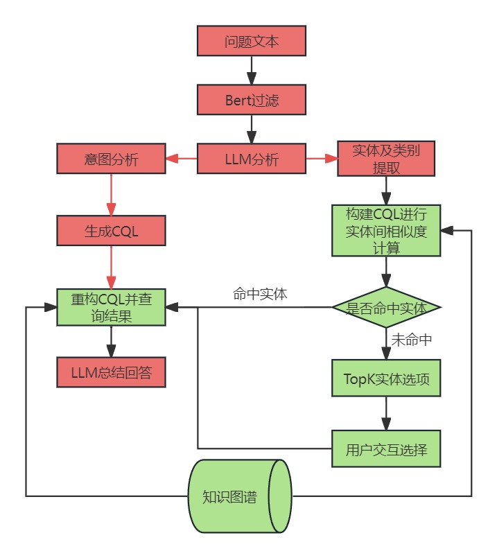 一种融合知识图谱和大语言模型的辅助检索方法.jpg